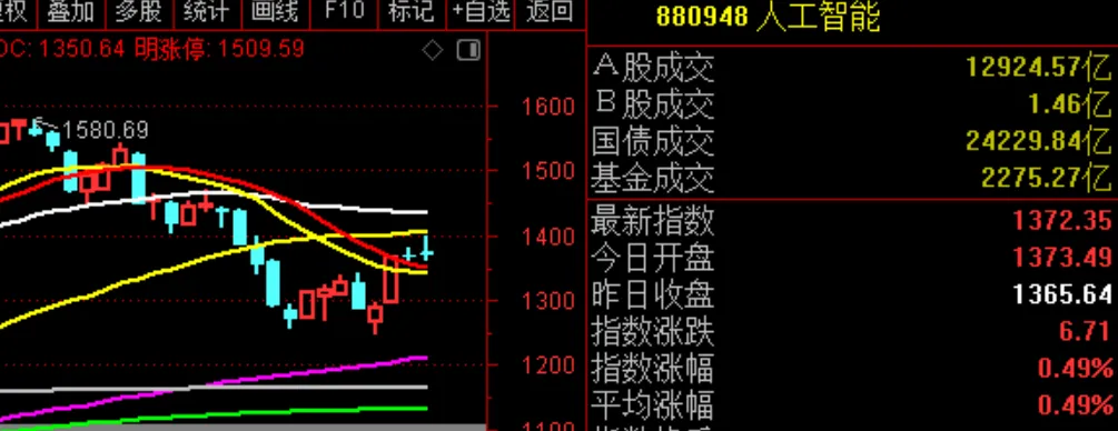 90%的股民都避不开这个A股误区！  第3张