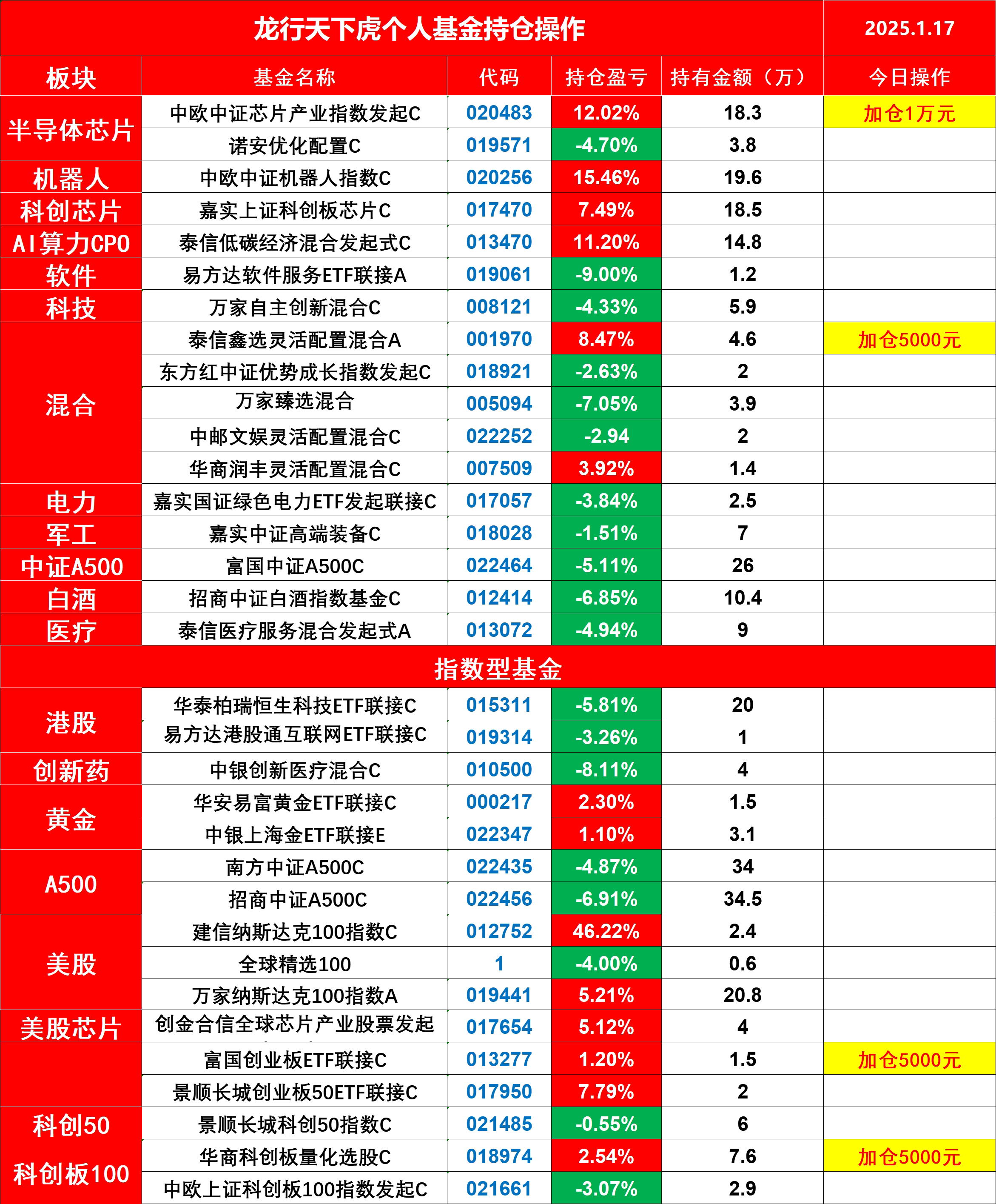 青龙管业股票行情