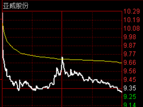 A股，这事发生的很突然！  第3张