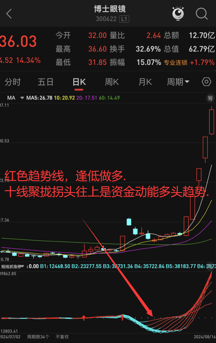 怎样操作买卖股票(一个简单买卖股票方法)