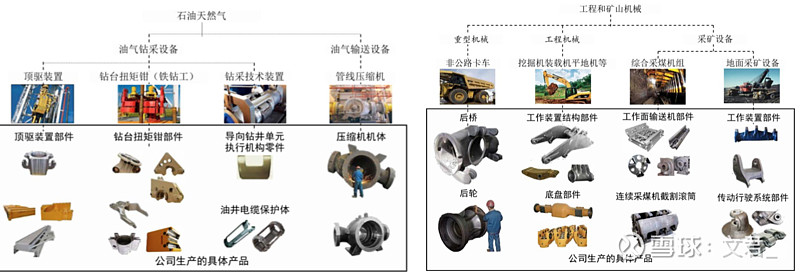 应流股份的竞争力不容小觑!_财富号_东方财富网