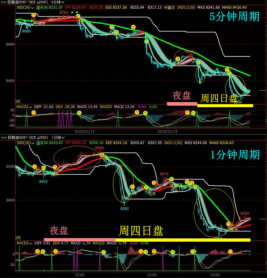 关于大连棕油期货的信息 关于大连棕油期货的信息（关于大连棕油期货的信息有哪些） 期货