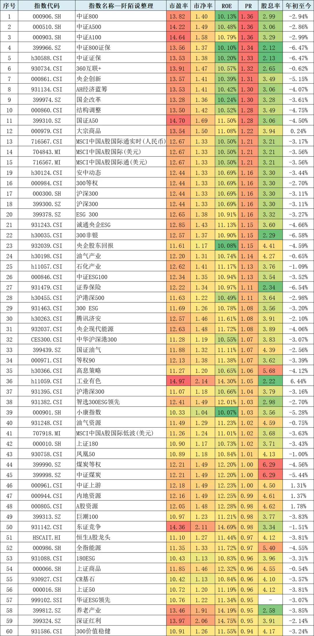 这只红利指数，近十年回报力压东证红利低波_财富号_东方财富网