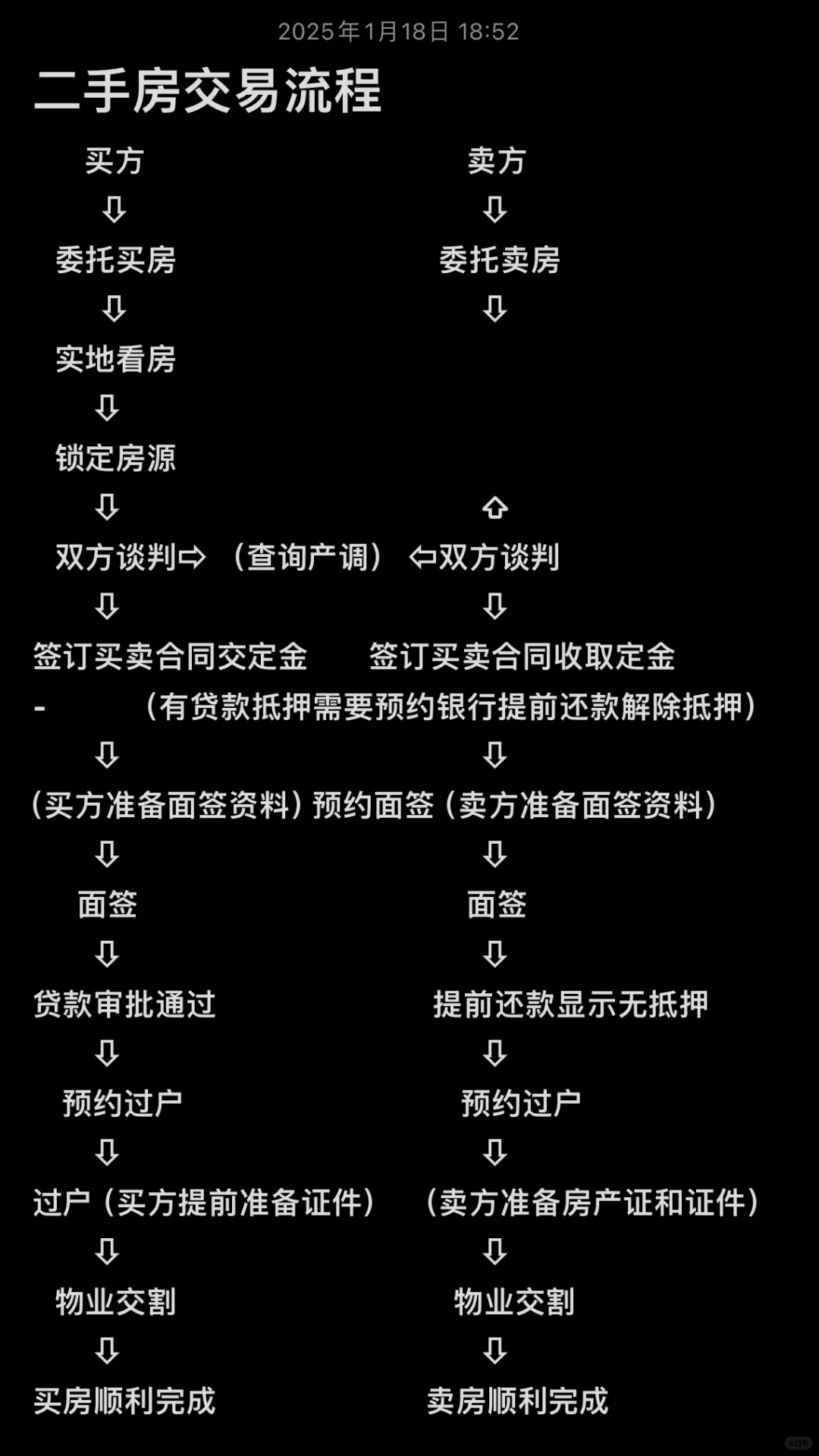 重庆买房攻略汇总