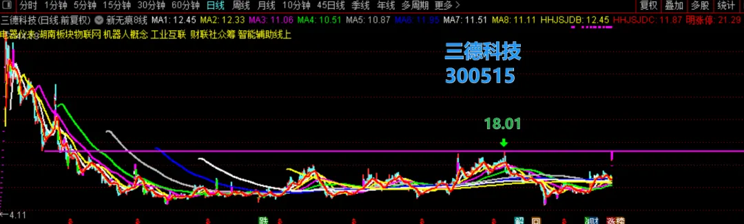 A股，明天还会继续上涨？  第6张