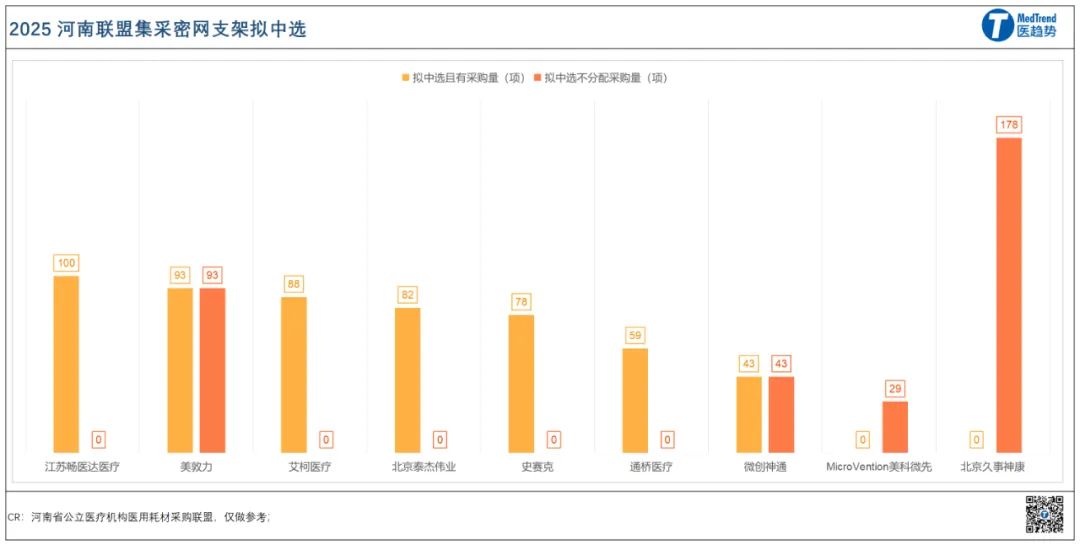 介入耗材哪些公司美敦力等外企发力神经介入集采，密网支架进入万元时代_https://www.jmylbn.com_新闻资讯_第6张