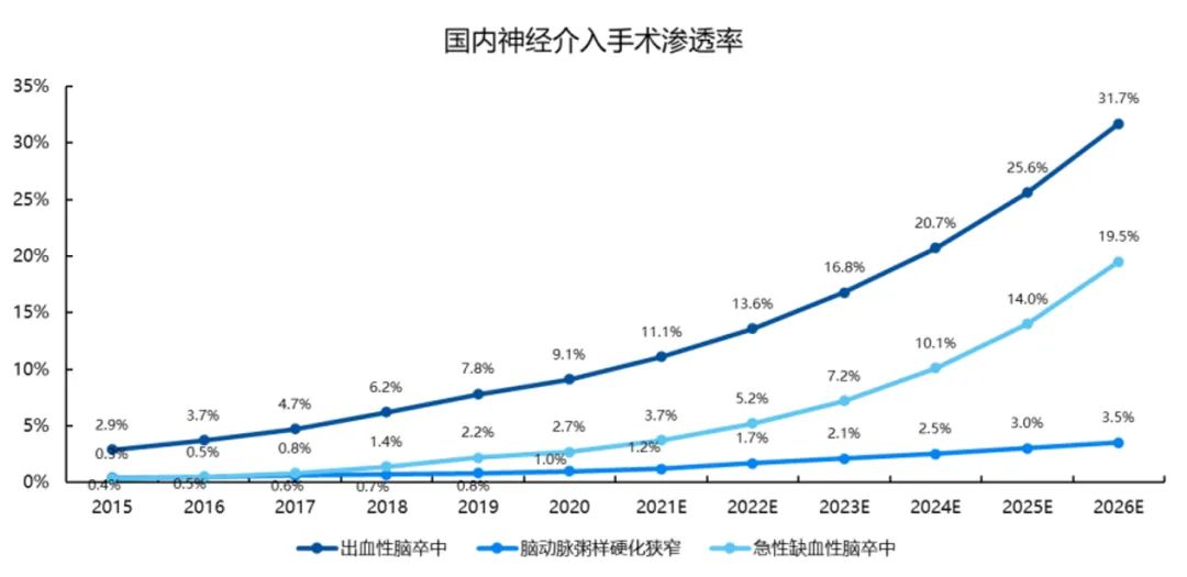 介入耗材哪些公司美敦力等外企发力神经介入集采，密网支架进入万元时代_https://www.jmylbn.com_新闻资讯_第7张