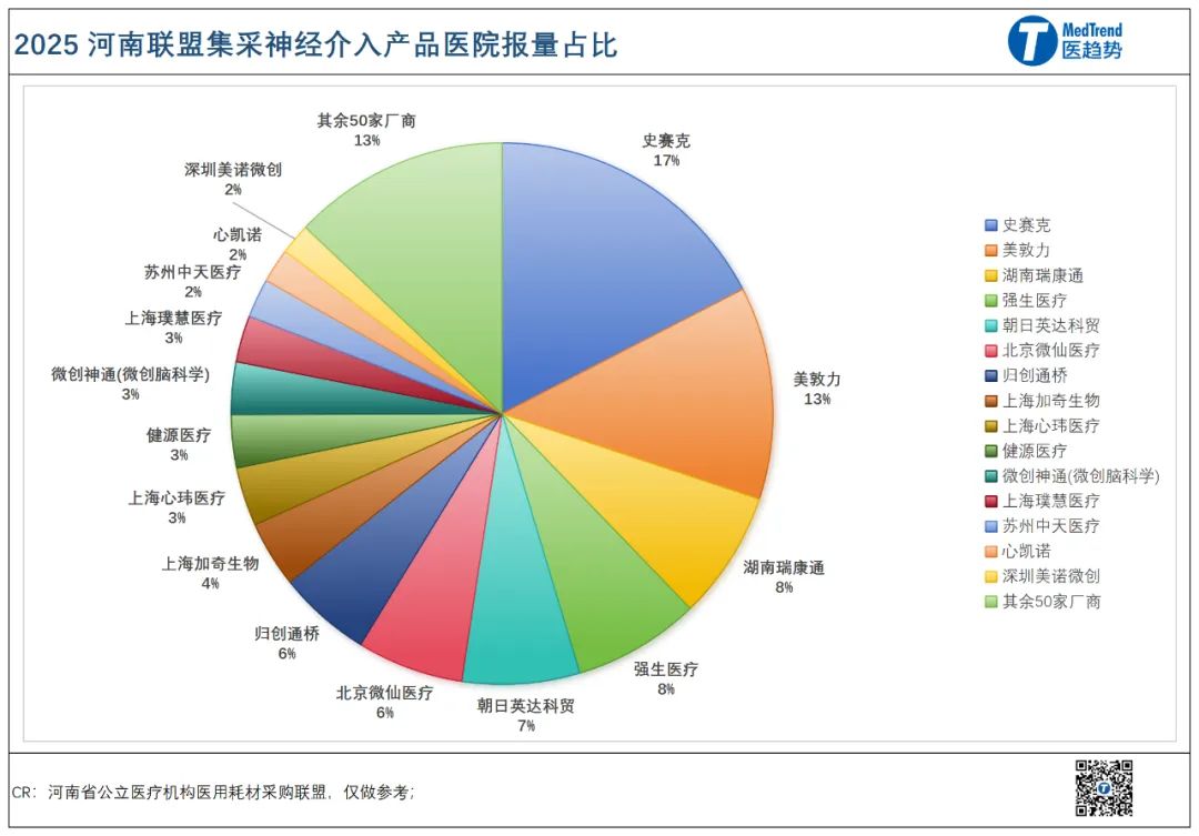 介入耗材哪些公司美敦力等外企发力神经介入集采，密网支架进入万元时代_https://www.jmylbn.com_新闻资讯_第4张
