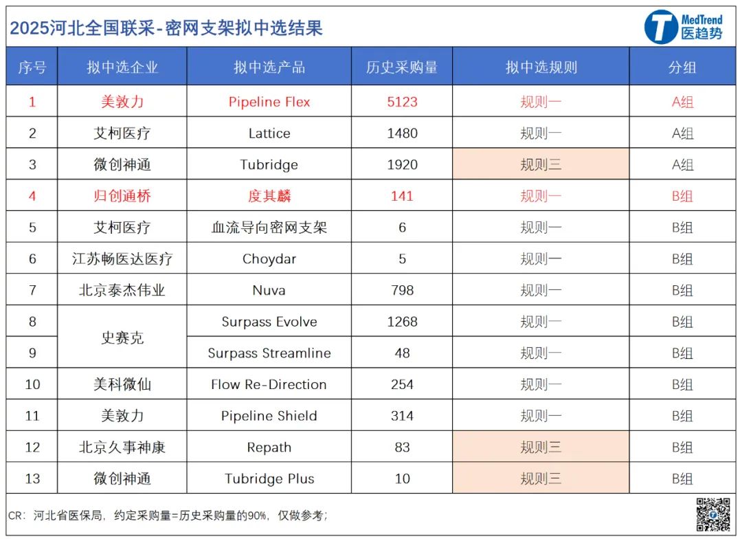 介入耗材哪些公司美敦力等外企发力神经介入集采，密网支架进入万元时代_https://www.jmylbn.com_新闻资讯_第2张
