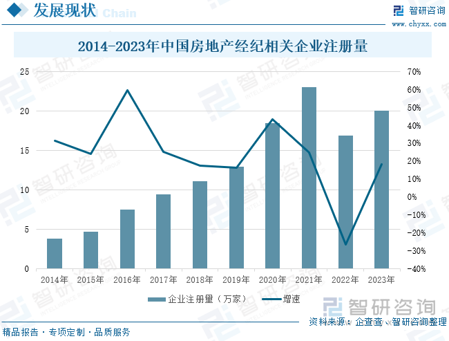 【行业趋势】2024年中国房地产经纪行业发展政策、产业链全景、竞争格局及未来前景分析_财富号_东方财富网