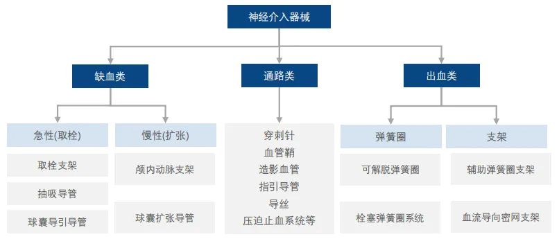 介入耗材哪些公司美敦力等外企发力神经介入集采，密网支架进入万元时代_https://www.jmylbn.com_新闻资讯_第8张