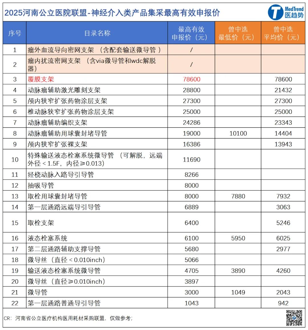 介入耗材哪些公司美敦力等外企发力神经介入集采，密网支架进入万元时代_https://www.jmylbn.com_新闻资讯_第3张