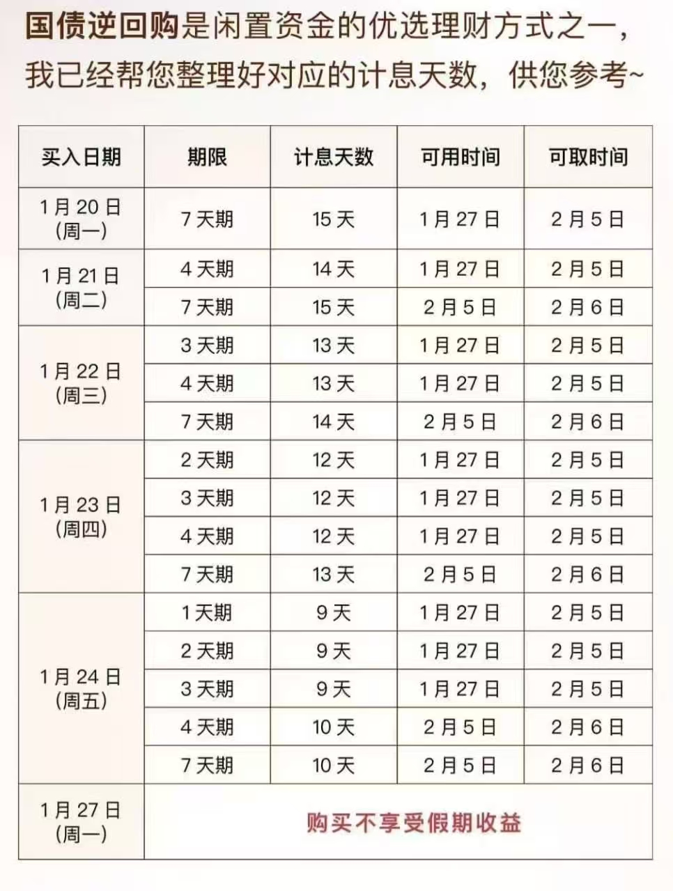 国债逆回购计息规则图片