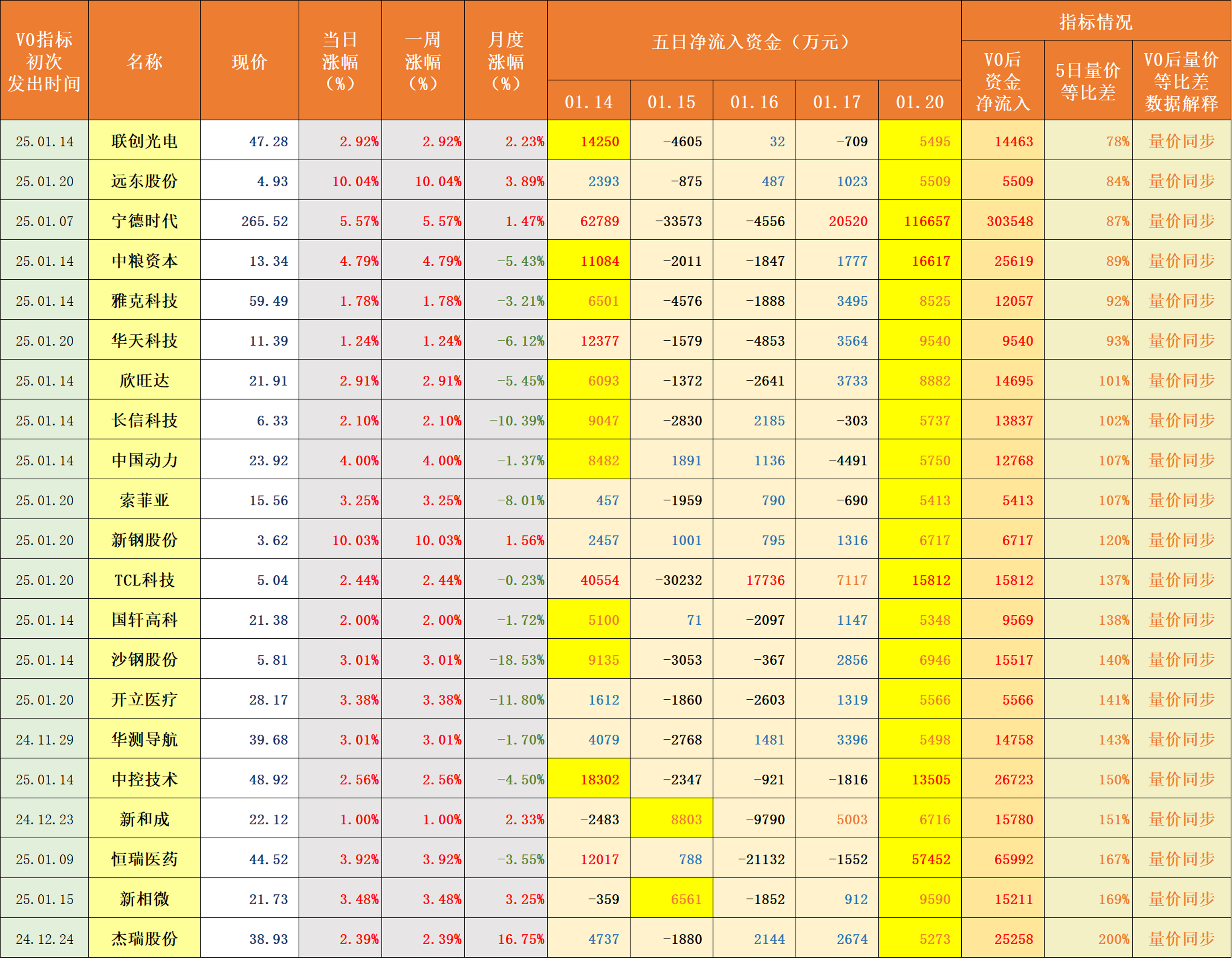 中小企业发展指数上升传递哪些信号？