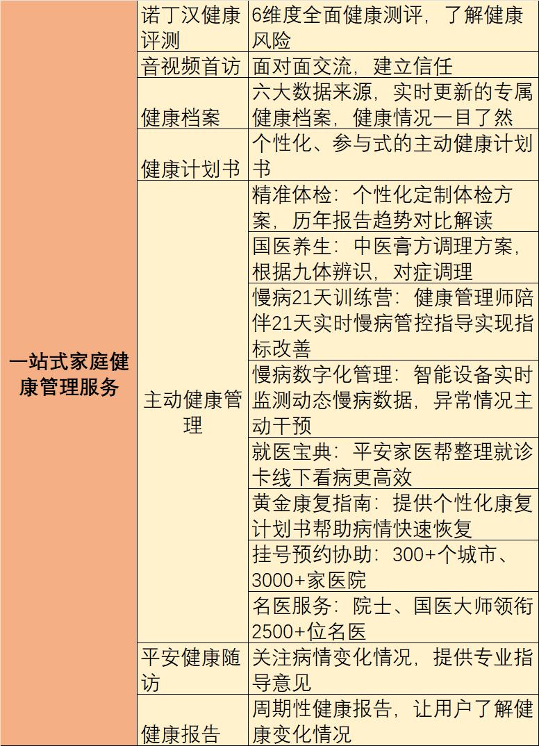 现代生活中的健康管理咨询新趋势
