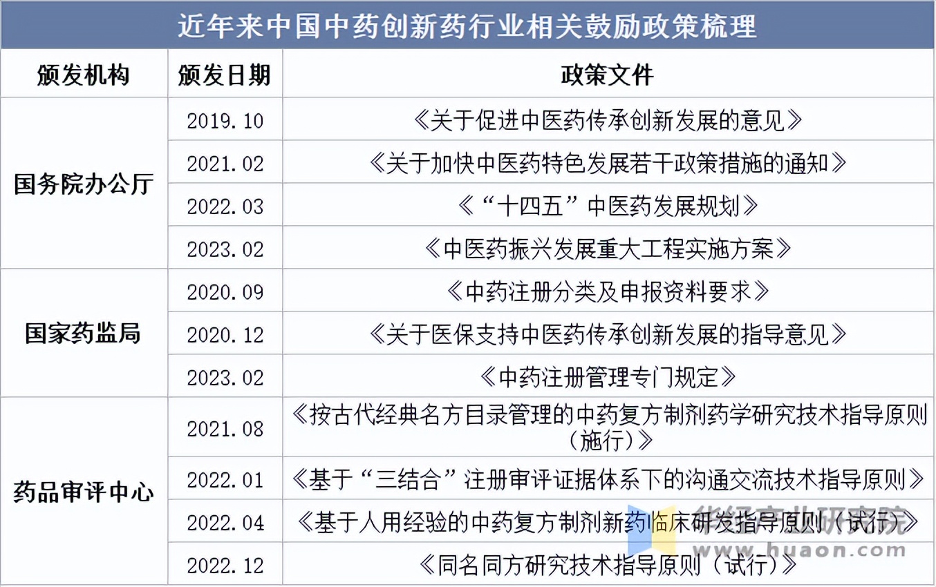 中医药科技开发:探索健康产业的未来