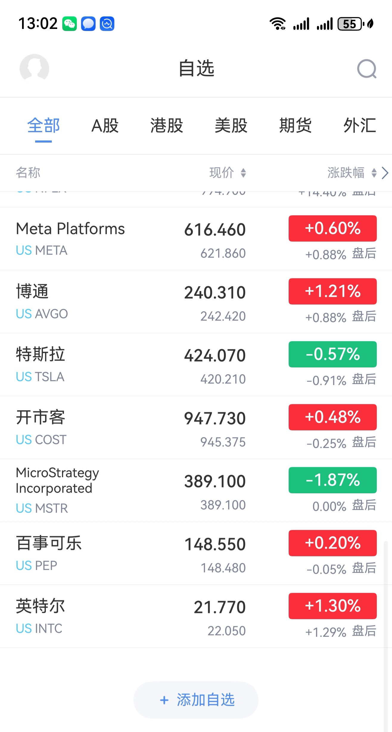 在今天下午13点时候,目前观察纳指期货指数是涨 0.72%的