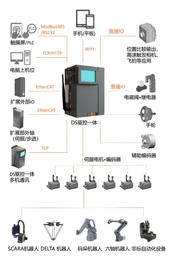 领益智造子公司领鹏智能获第二届特种机器人产业链“揭榜”活动优胜单位_财富号_东方财富网