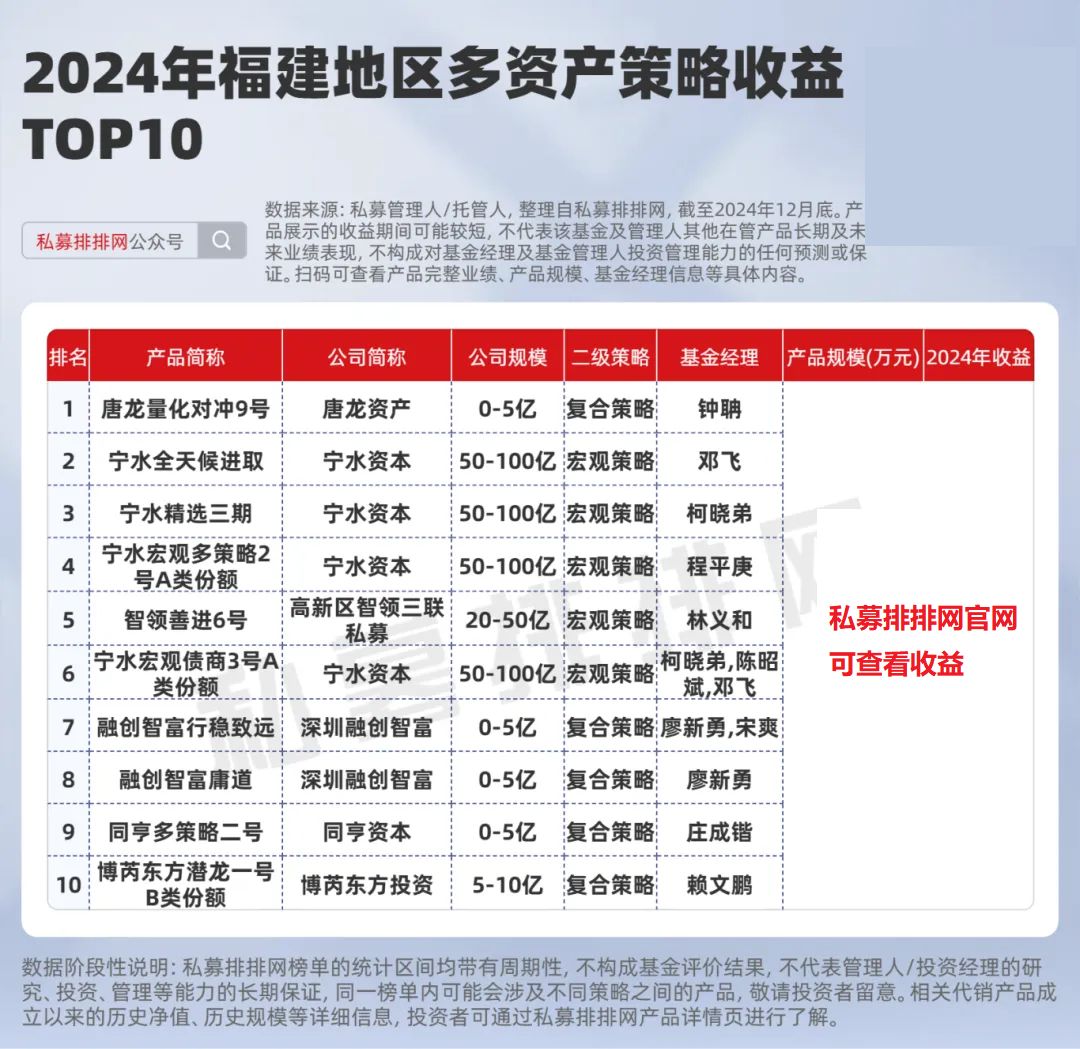 中国私募基金网（中国私募基金公司名单）《中国私募基金网官网》