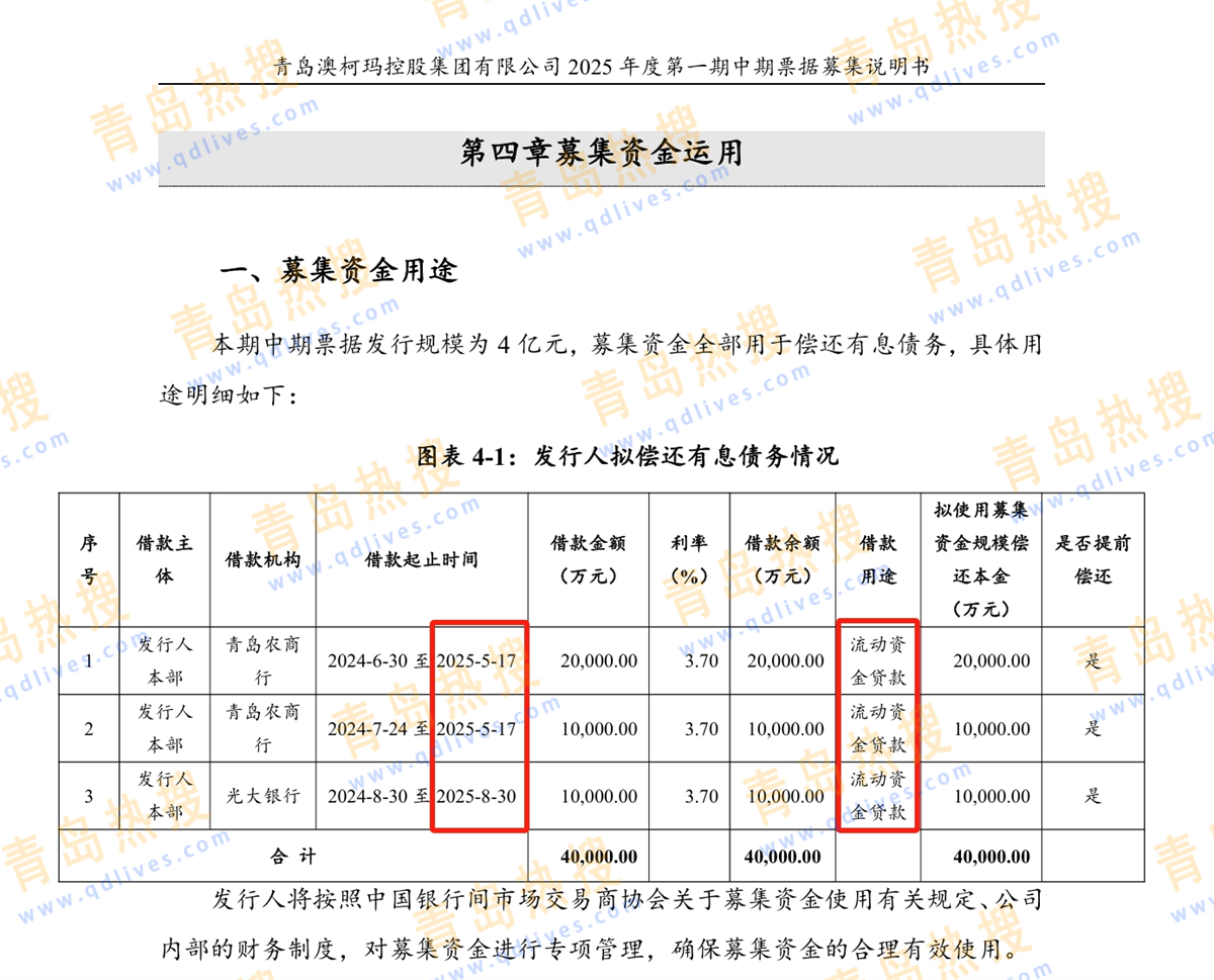 流动资金贷款，青岛光大银行于2025年8月30日到期的共1亿元流动资金贷款。