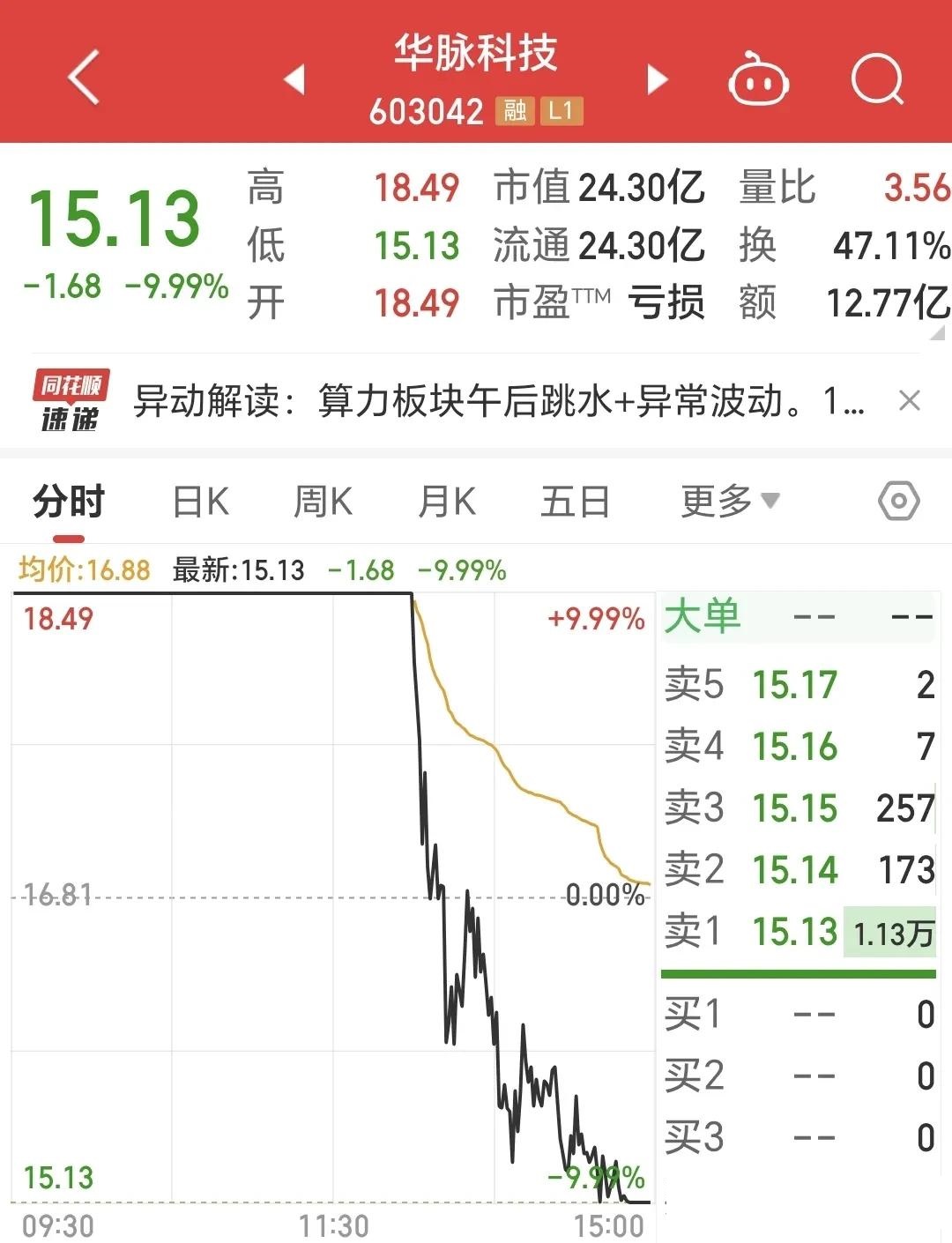 天地板大戏上演，8只股票“高开低走”引发市场热议_财富号_东方财富网