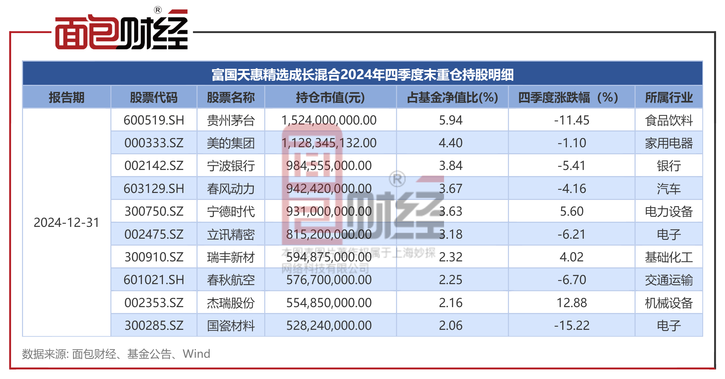 航天环宇股票行情走势财经须知