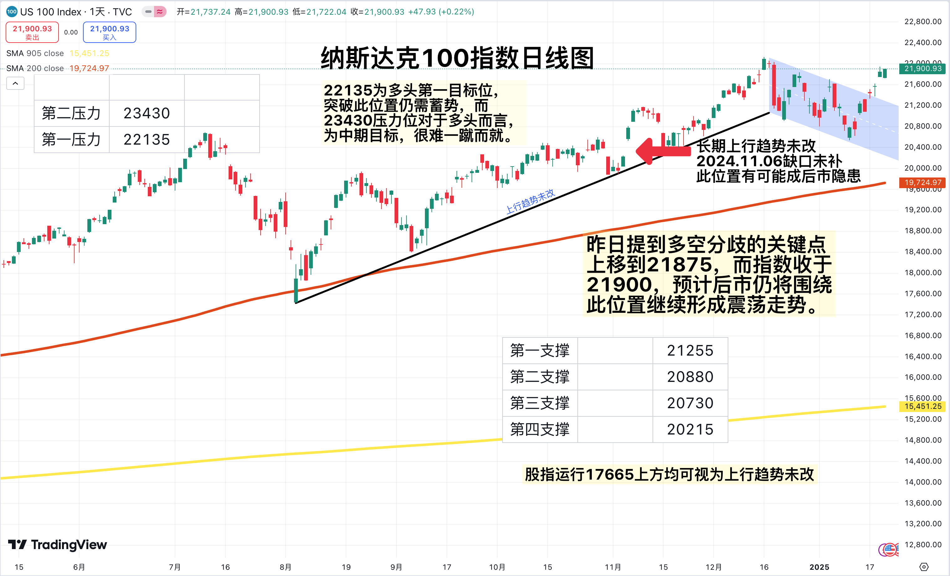 美股nvax股票分析