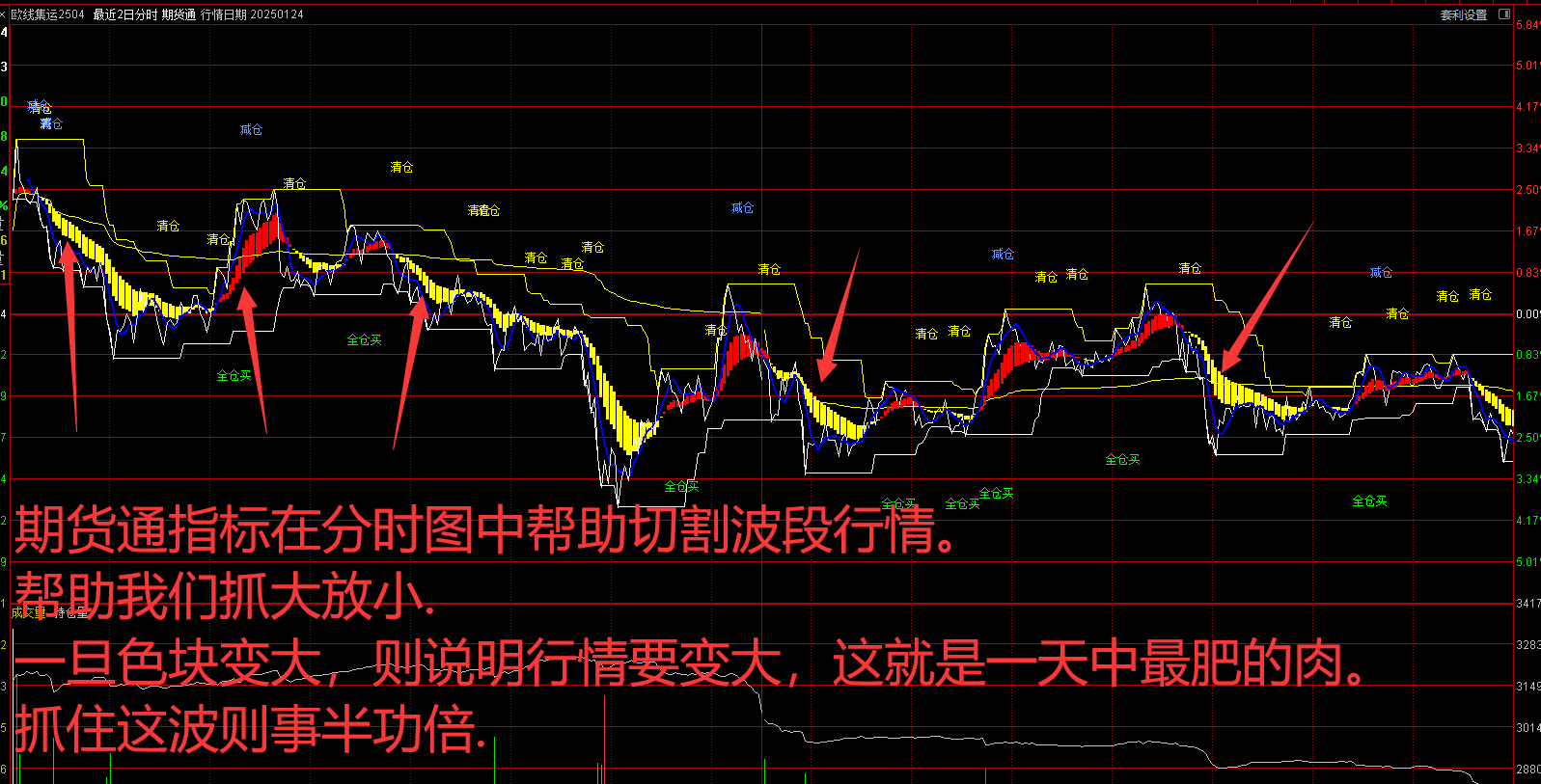 分时图没那么复杂,这6张图让你秒懂!_财富号_东方财富网