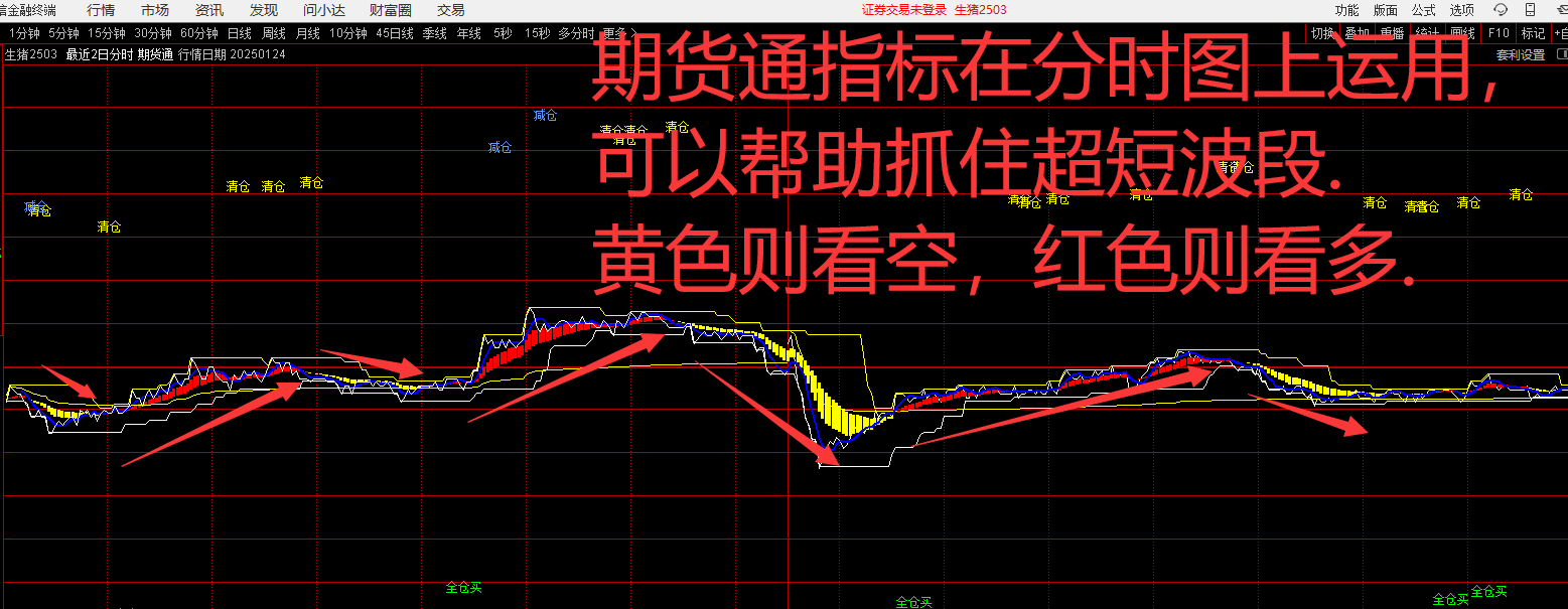 分时图没那么复杂,这6张图让你秒懂!_财富号_东方财富网