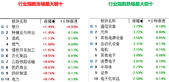 四川大决策投顾:盘后市场分析2025.01.27