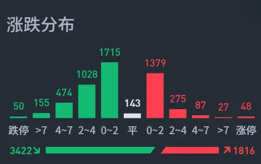 港股大涨了，明天A股会大涨跟上吗？  第2张