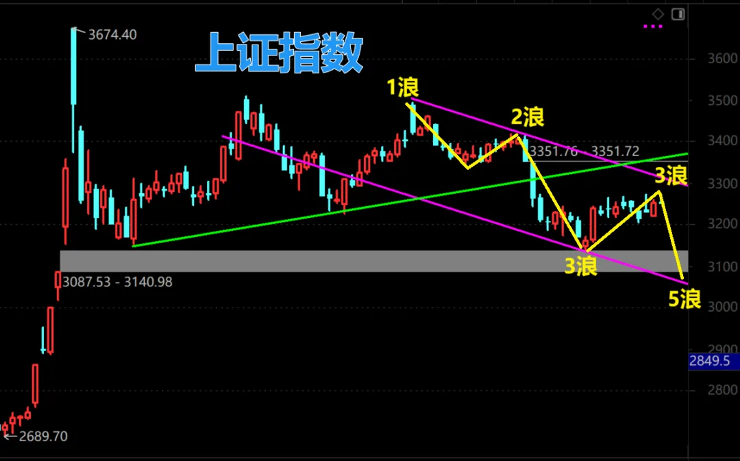 港股大涨了，明天A股会大涨跟上吗？  第5张