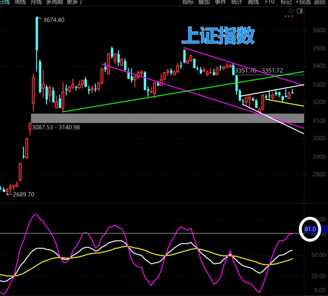 港股大涨了，明天A股会大涨跟上吗？  第3张