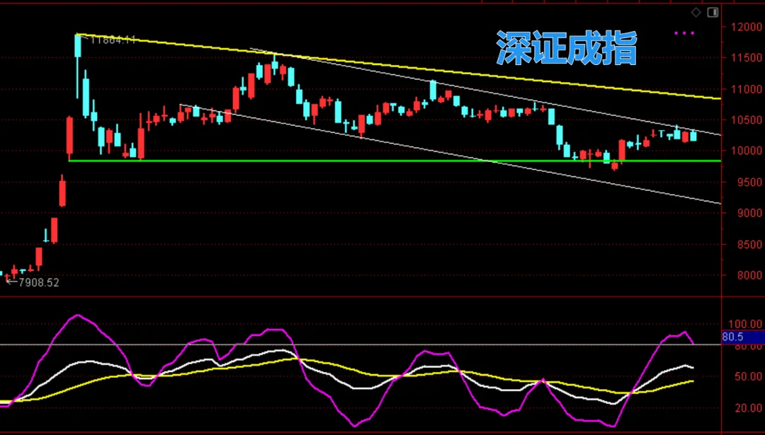 港股大涨了，明天A股会大涨跟上吗？  第4张