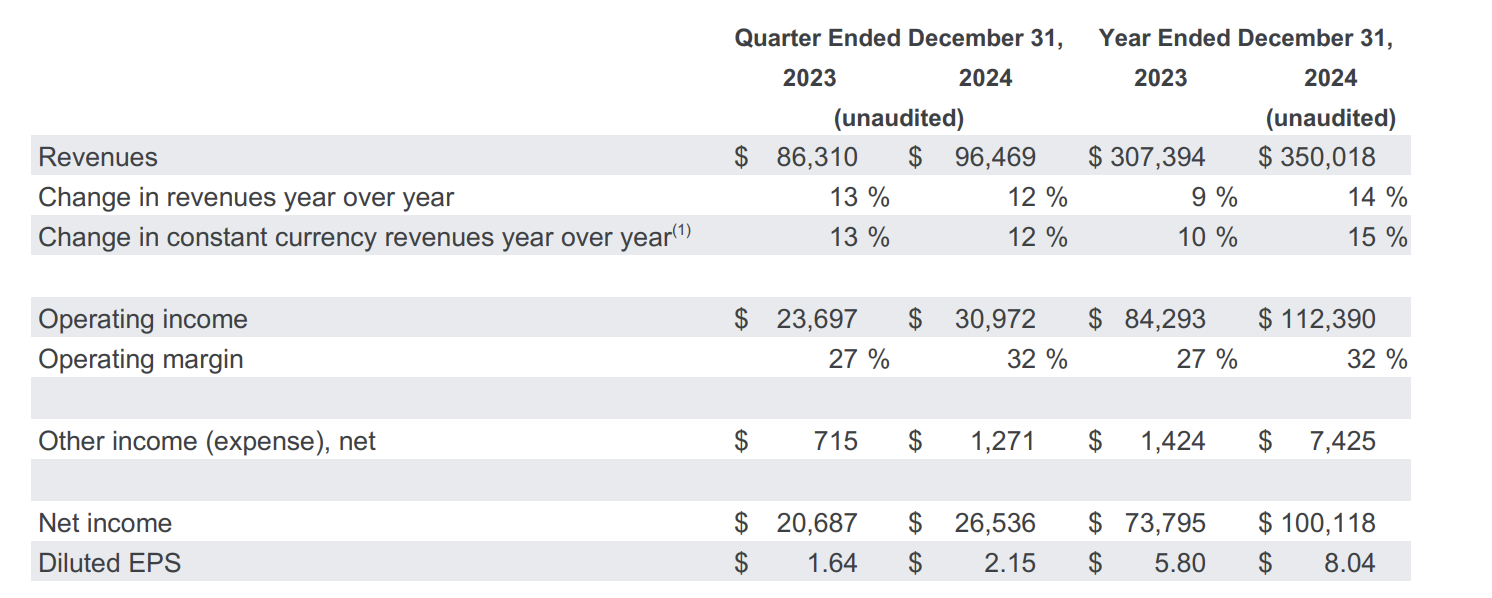 谷歌股价暴跌8%，财报不及预期，继续加大AI投资_财富号_东方财富网