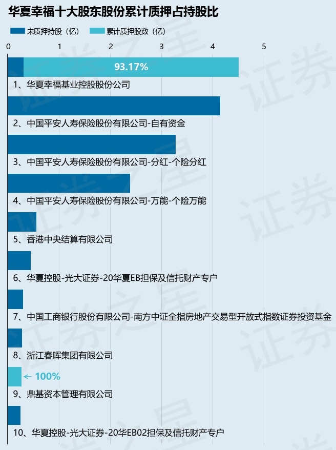 华夏幸福今天最新动态图片