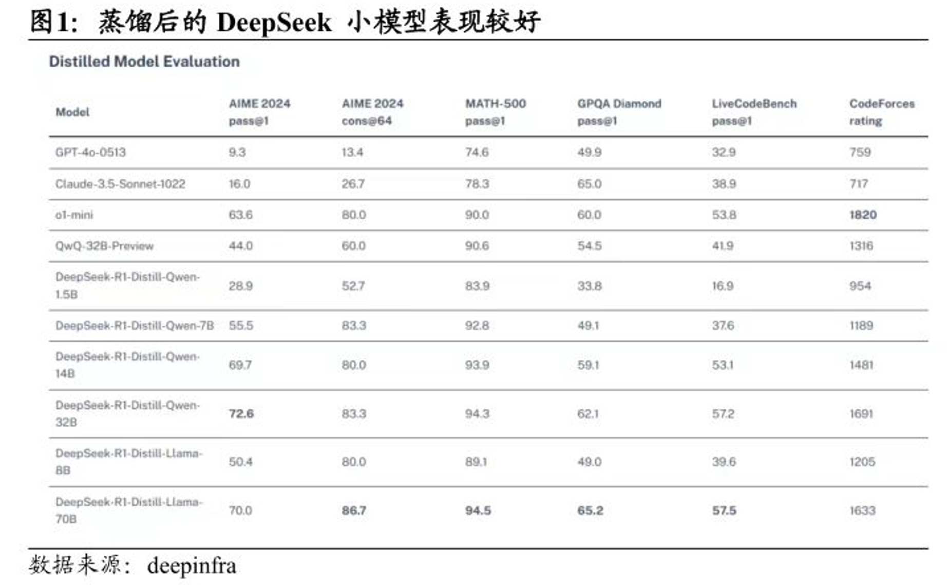 DeepSeek赋能潮起