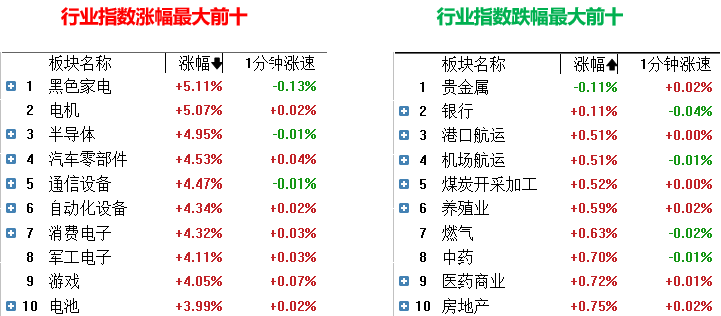 四川大决策投顾:盘后市场分析2025.02.06