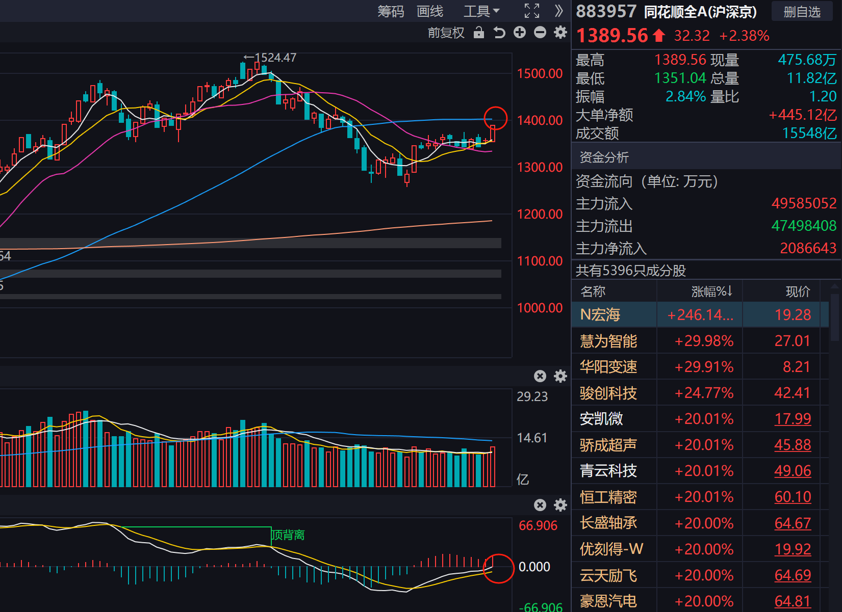 东方通股票分析