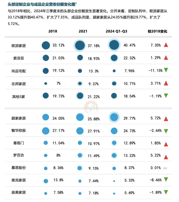 六大关键词解读《2025中国家居家装行业发展研究报告》丨树懒生活Fine发布_财富号_东方财富网