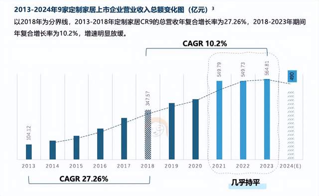 六大关键词解读《2025中国家居家装行业发展研究报告》丨树懒生活Fine发布_财富号_东方财富网