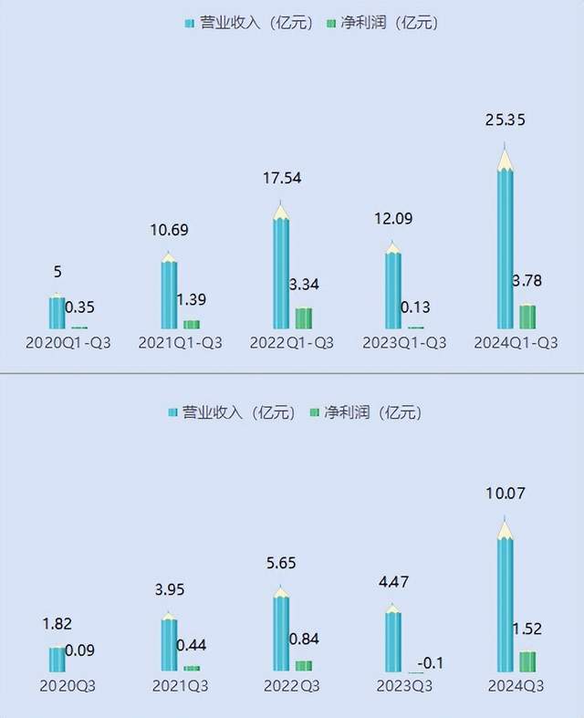AI周报｜智能开云体育官方体平台Manus开放注册；梁文锋署名DeepSeek新论文