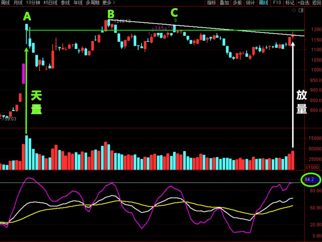 放量十字星暗藏变盘信号！主力抢先离场这一赛道，需盯紧  第4张