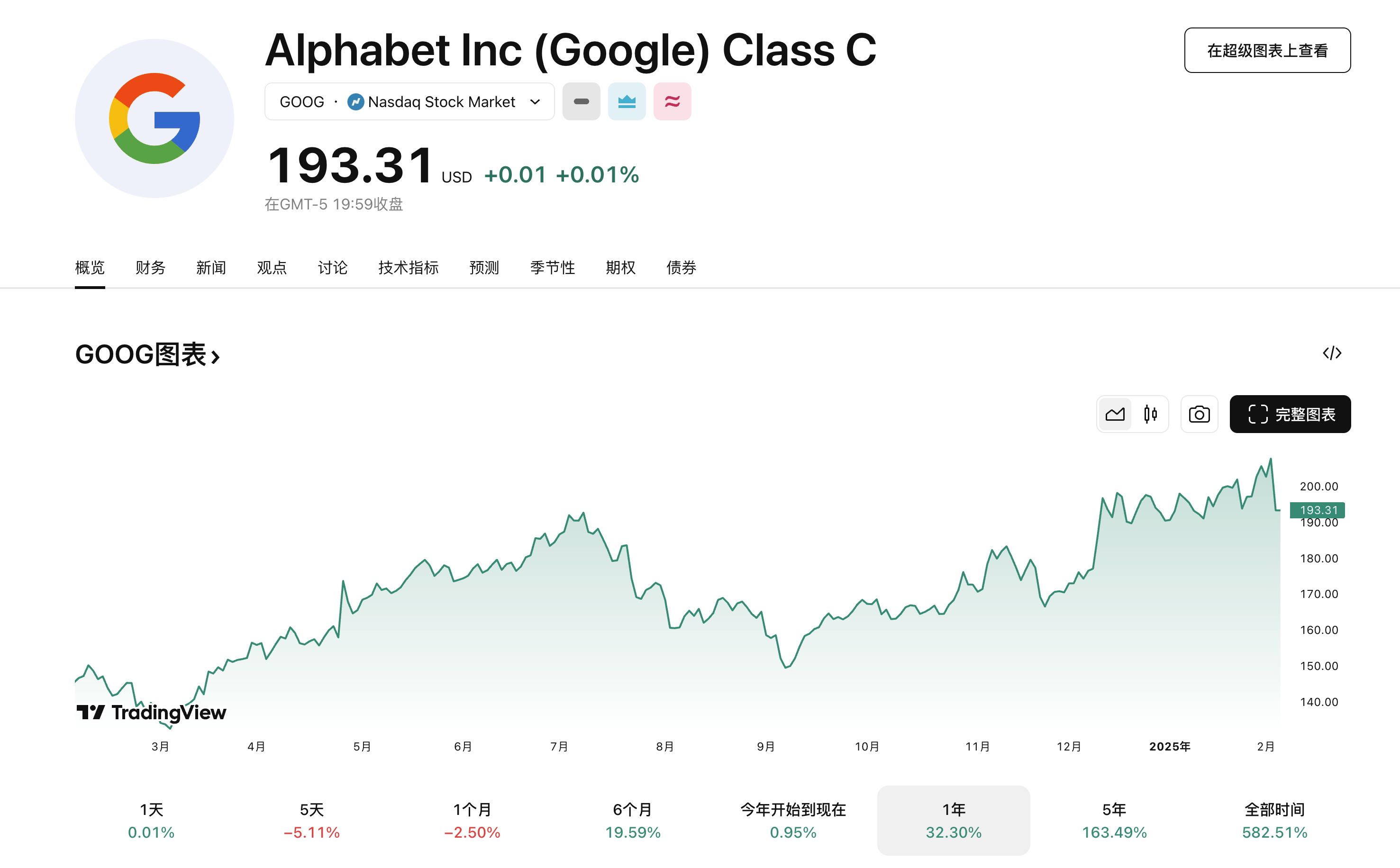 仅盈利已经无法满足资金的预期——Alphabet盈利报告后股价大跌_财富号_东方财富网