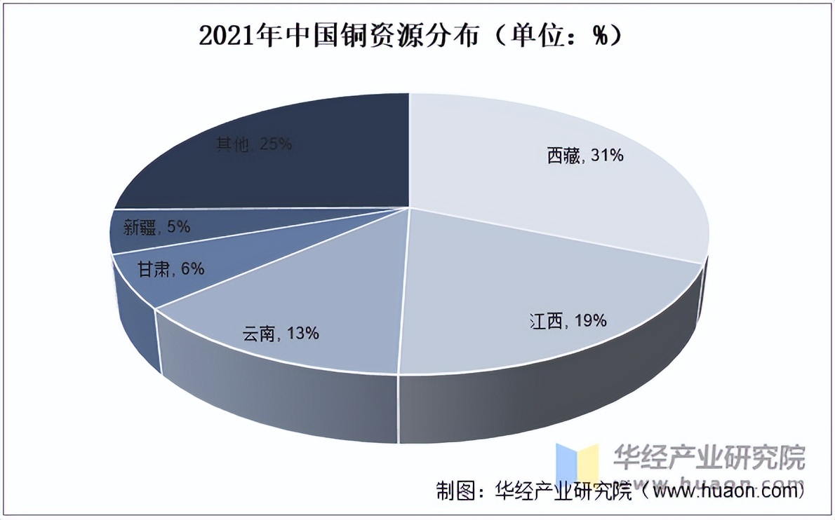 2025年中国铜矿行业市场规模及进出口情况_财富号_东方财富网