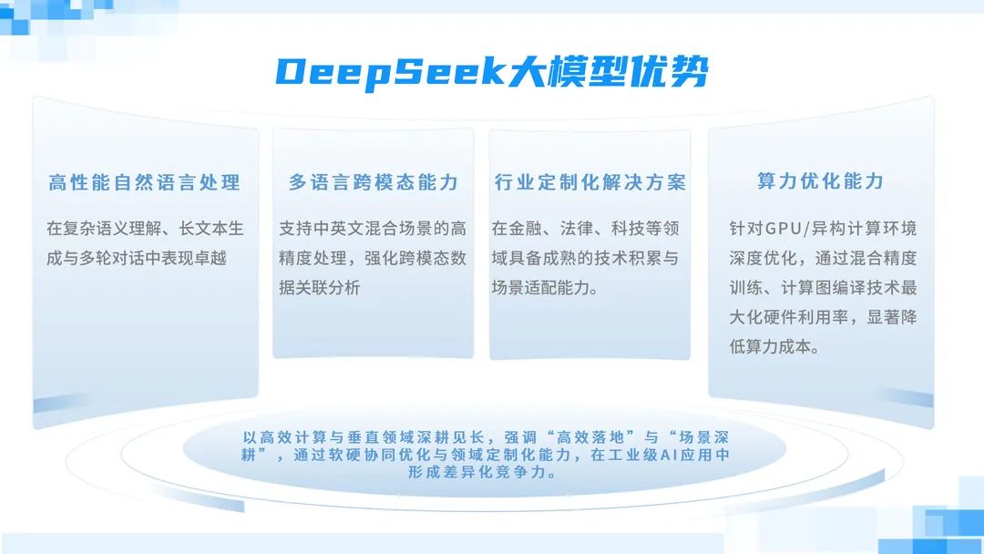 搭载DeepSeek与海康观澜大模型综合开云体育安防管理平台全新升级