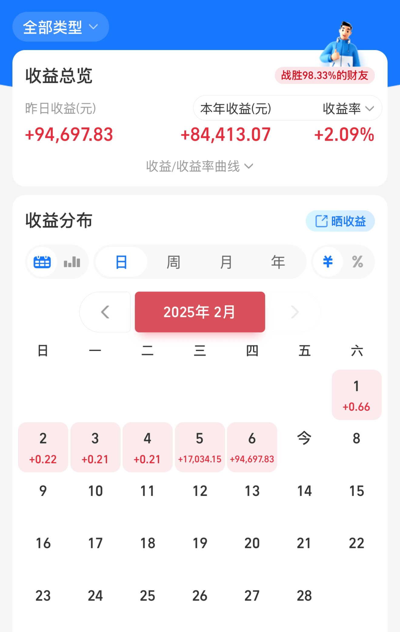 午评|见证历史！A股全线暴涨！牛回速归？_财富号_东方财富网