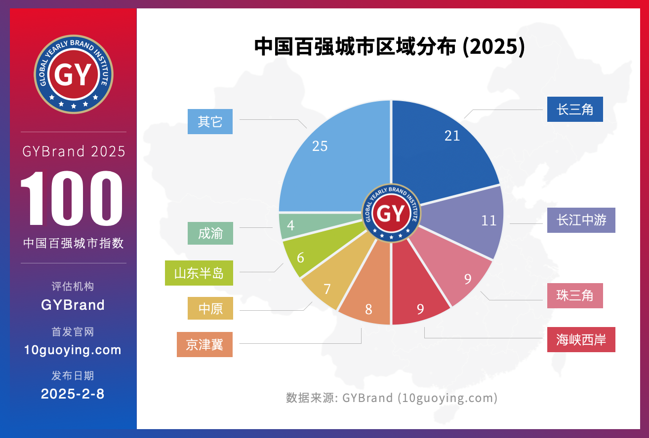 2025中国百强城市排行榜单发布 最新全国一二三线城市排名一览_财富号_东方财富网