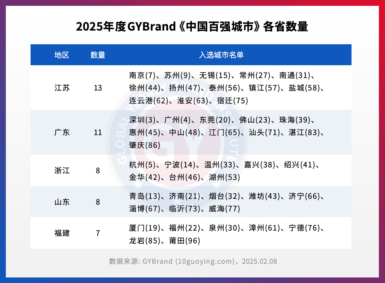 2025中国百强城市排行榜单发布 最新全国一二三线城市排名一览_财富号_东方财富网
