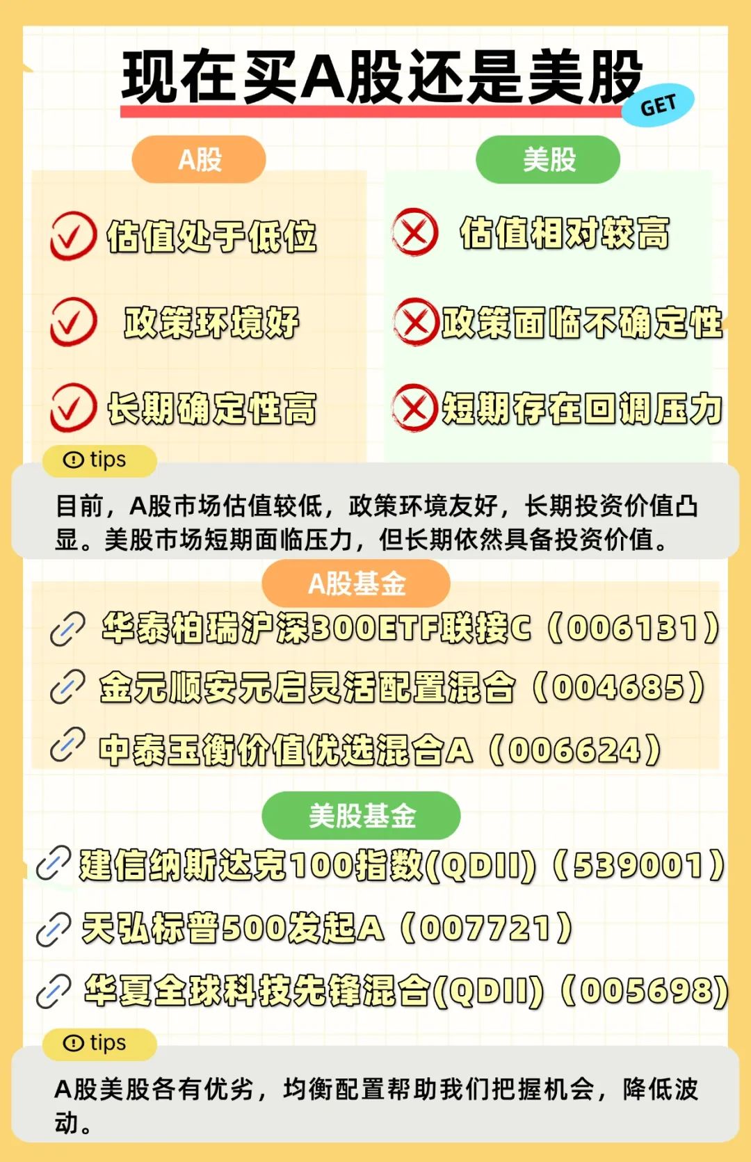 国内怎么买美股搜美美查